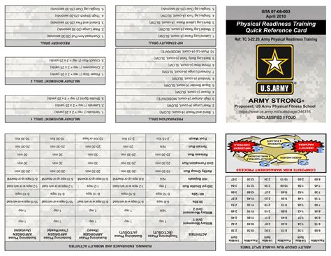 prt smart card army|army prt commands cheat sheet.